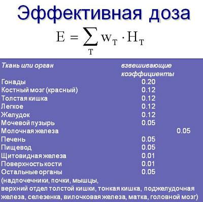 В чем измеряется генератор