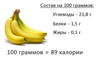Польза бананов